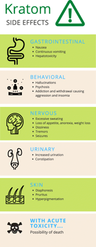 Kratom side effects